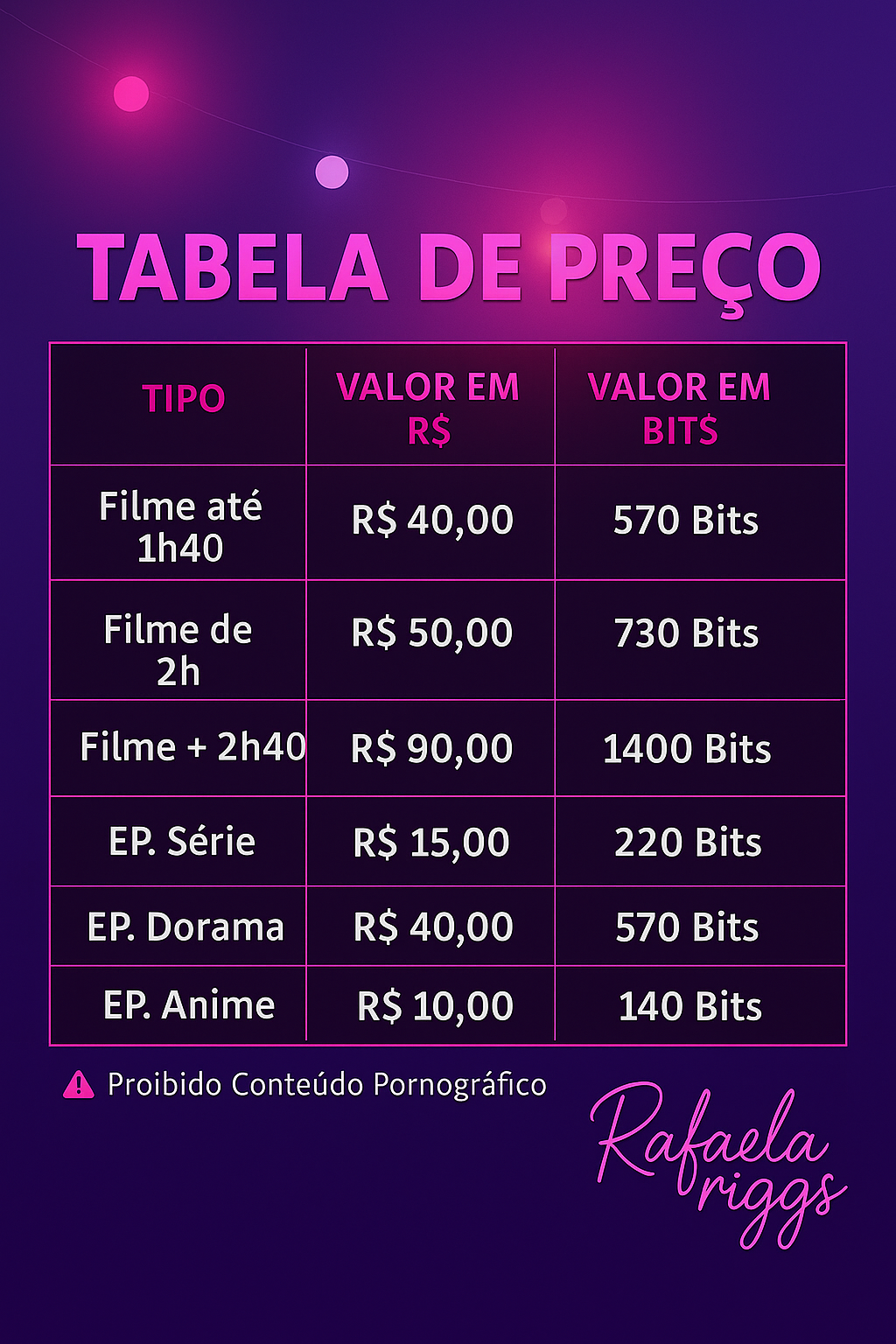 Tabela de Patrocínio